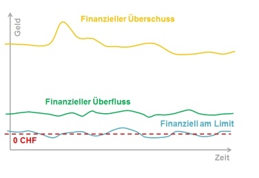ueberschuss
